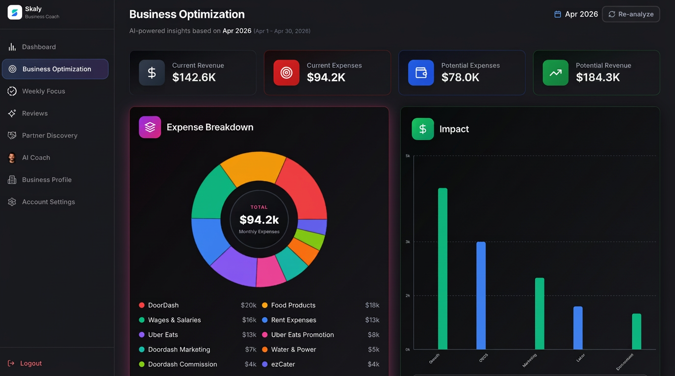 Business Optimization